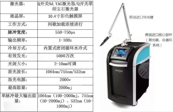 赛诺秀5D胶原光和热玛吉区别