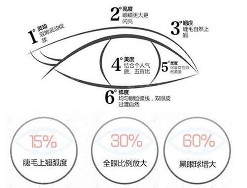 魏林平医生双眼皮案例分享