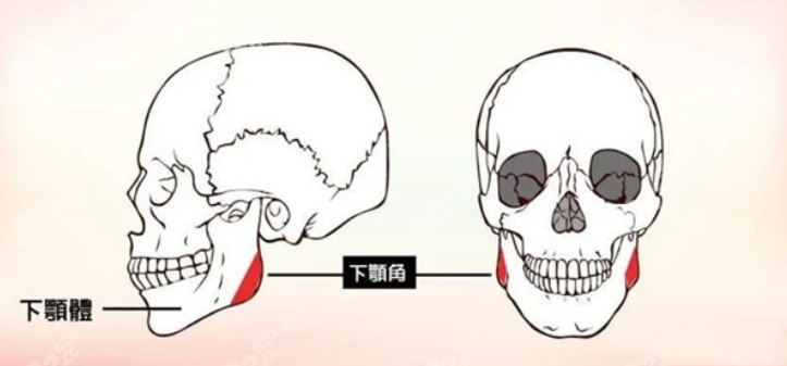 成都磨骨做得好的医生有哪些？成都磨骨医生排行榜