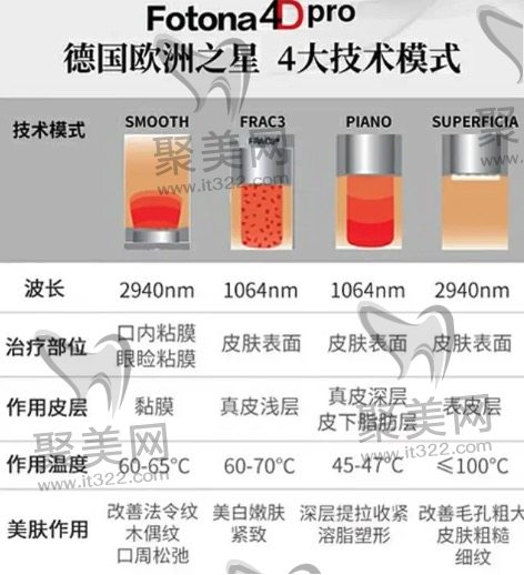 欧洲之星fotona4d抗衰价格是多少钱？